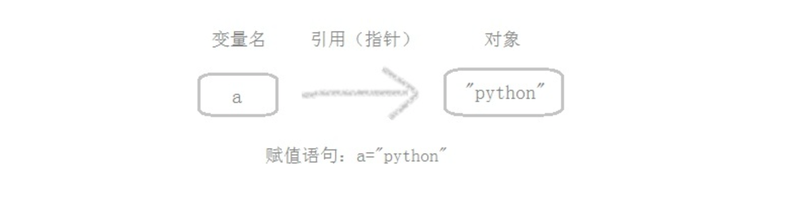 Python编程进阶_08（深浅拷贝）